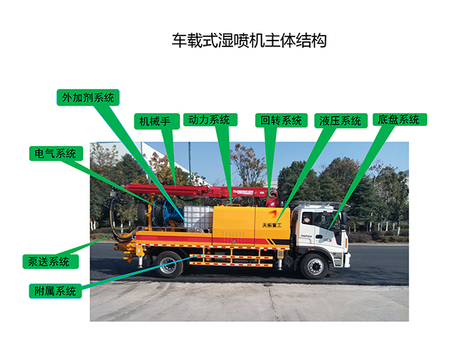 濕噴機械手，濕噴臺車的主機結(jié)構(gòu)