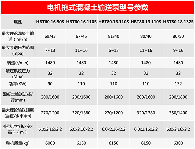 電機(jī)拖式混凝土輸送泵，混凝土泵